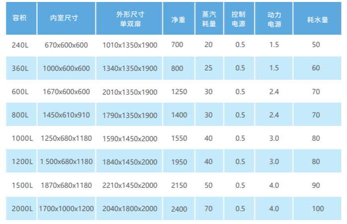 脈動(dòng)壓力蒸汽滅菌器 脈動(dòng)真空滅菌器